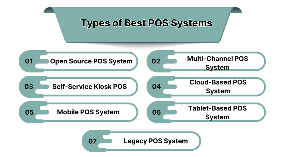 Types of Best POS System